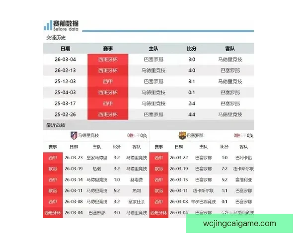 在凌晨结束的西甲焦点战中巴萨绝杀马竞亚马逊多角度分析球队表现