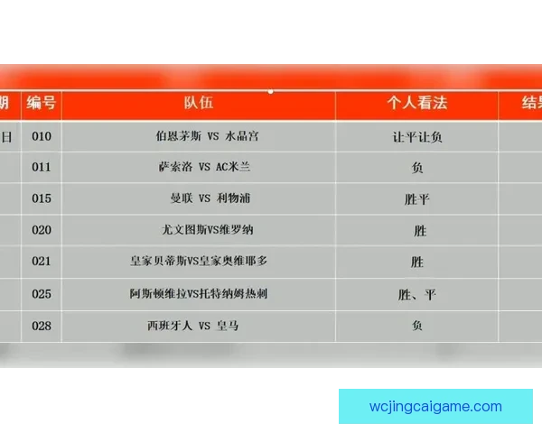 皇马对阵西班牙人全场球员评分分析 贝尔和本泽马表现抢眼